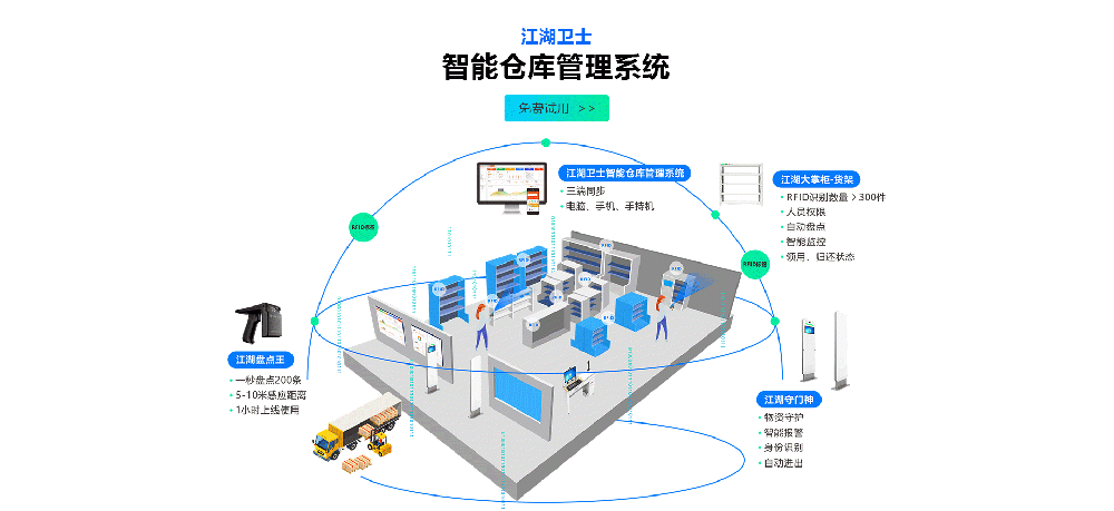 商贸型ERP管理系统-仓库管理系统-库存管理软件