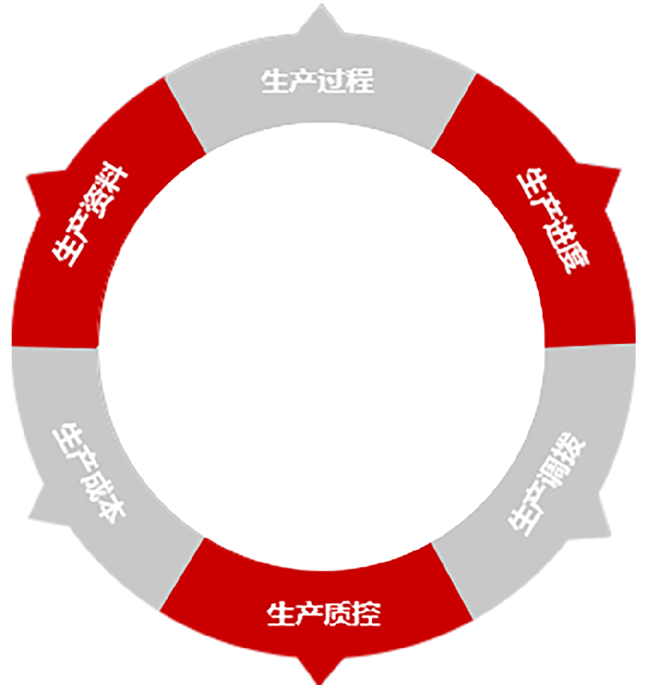 制造业erp (2).png